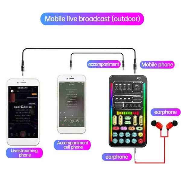 Mini Sound Card