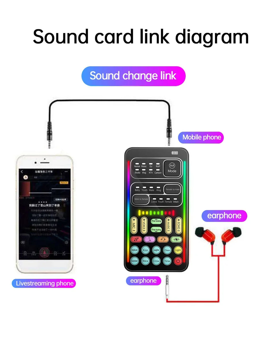 Mini Sound Card